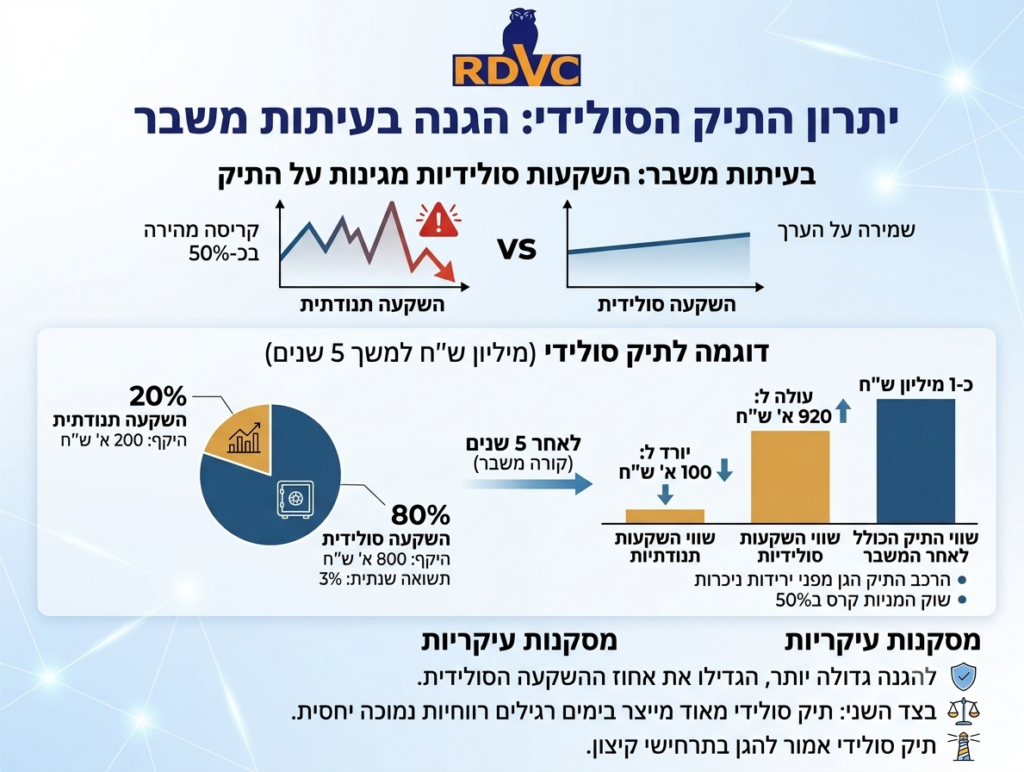תיק סולידי